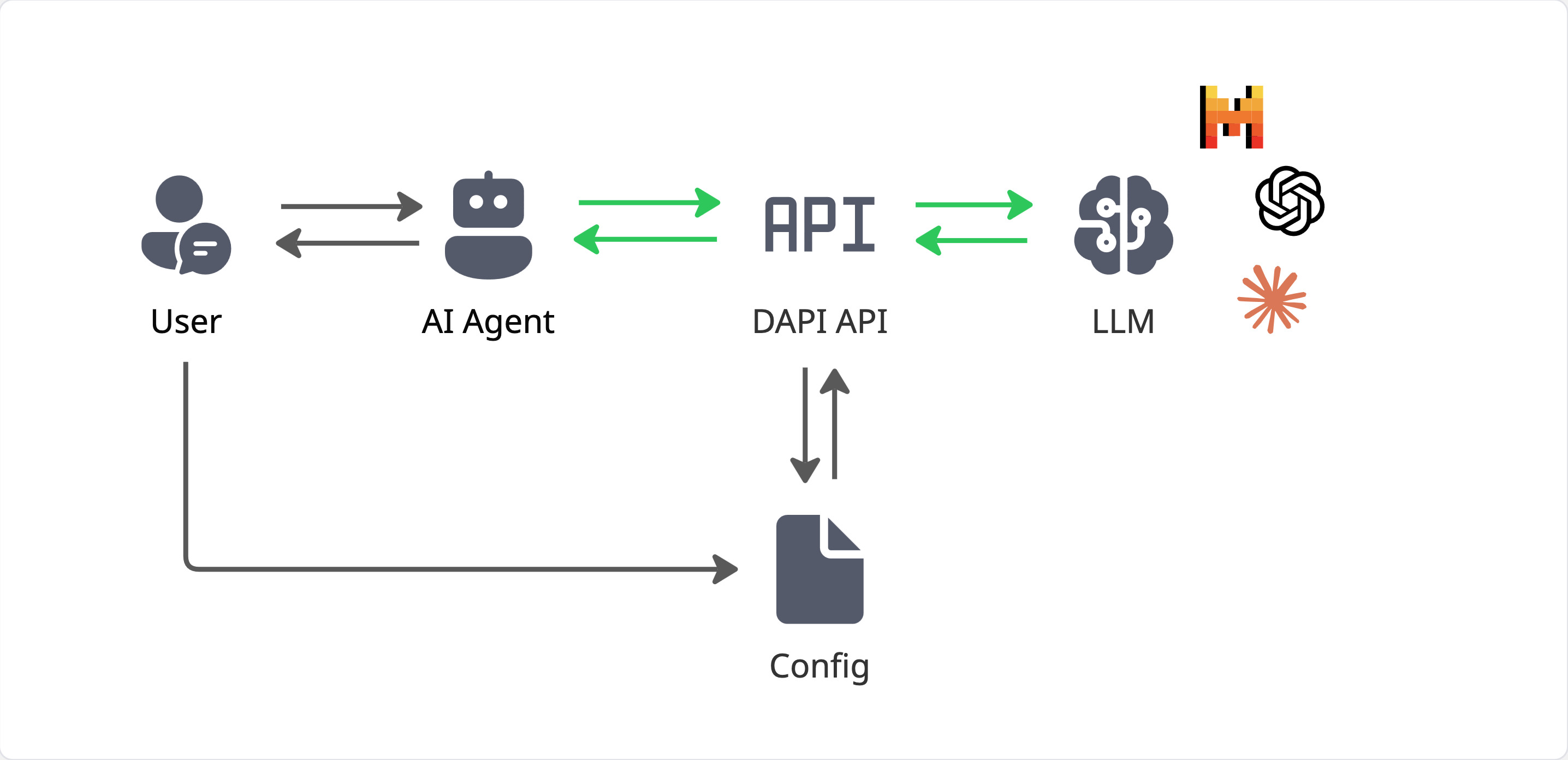 Denfense API Integration